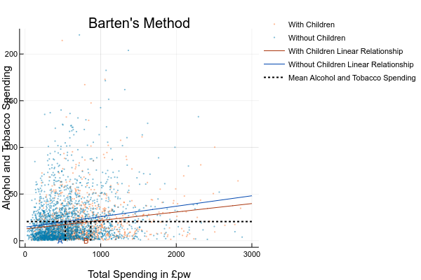 Barten Example